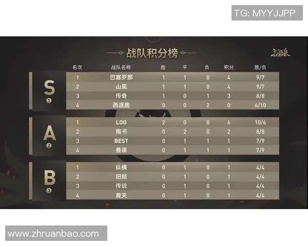 V5战队在S15国际邀请赛中以91分稳居积分榜首位