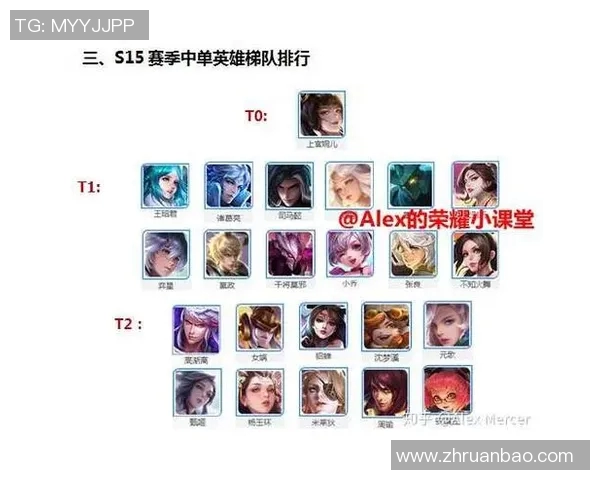 s15赛季王者荣耀耐力排行榜TOP10WE战队表现突出引领潮流