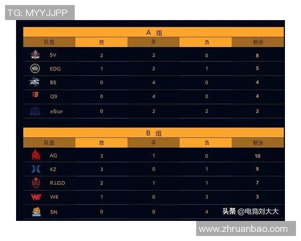 城市赛分析EDG在S15电竞中的灵活性表现与战术调整策略