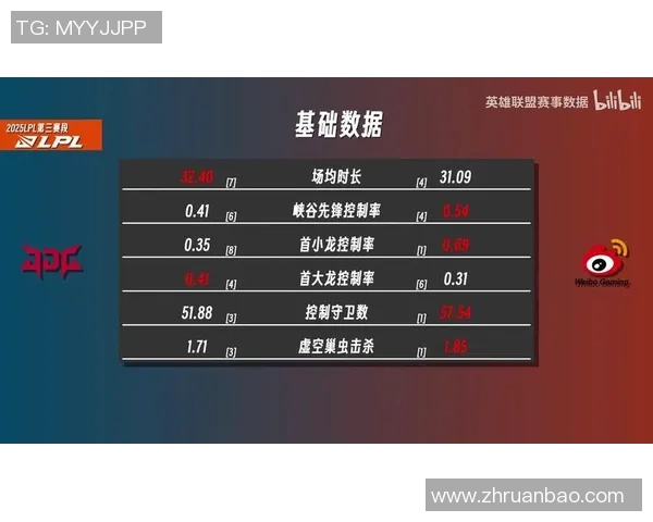 国际邀请赛分析JDG在S15LOL中的耐力表现与战术调整 国际邀请赛分析JDG在S15LOL中的耐力表现与战术调整