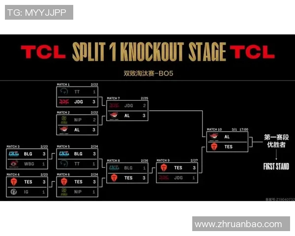 赛后分析JDG与TES的精彩对决与经验总结S15英雄联盟赛事回顾