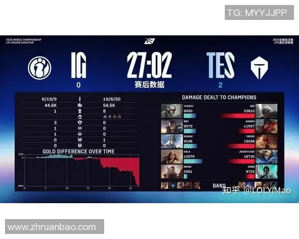 TES战队在S15电竞总决赛全球挑战赛中的个人能力表现深度解析与点评 TES战队在S15电竞总决赛全球挑战赛中的个人能力表现深度解析与点评