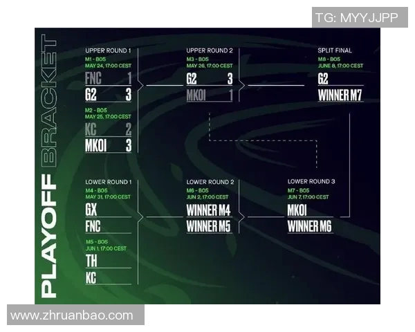 S15LOL高校联赛V5战队状态分析与表现点评
