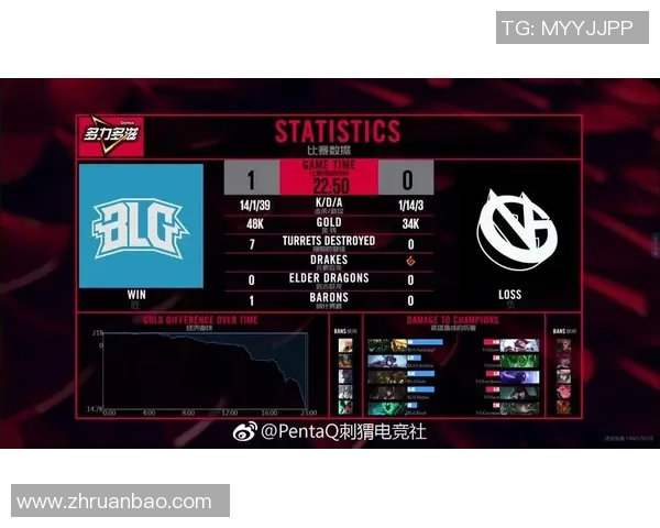 电竞实时数据分析英雄联盟战术BLG转换体系的深度探讨与应用 电竞实时数据分析英雄联盟战术BLG转换体系的深度探讨与应用