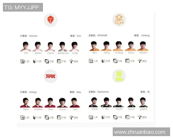S15LOL比分精英赛中TES战队实力表现全面解析与未来展望实时数据 S15LOL比分精英赛中TES战队实力表现全面解析与未来展望实时数据