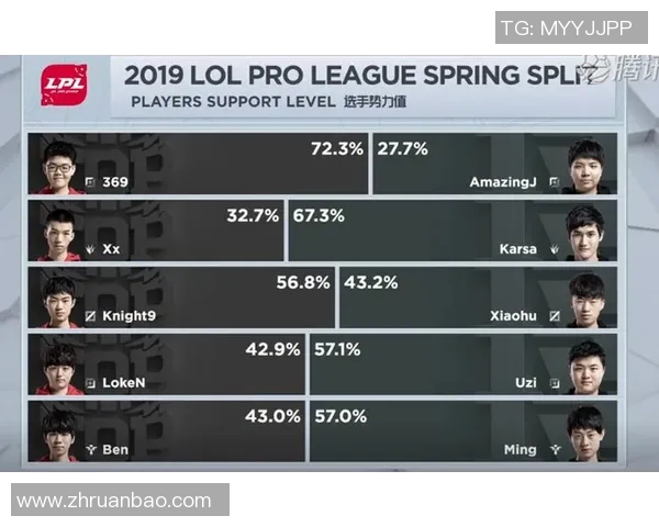 esports数据RNG在挑战者杯积分榜上以98分稳居第一展现强劲实力