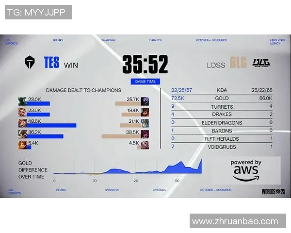 esports最新数据探寻BLG战队在英雄联盟中的灵活战术与应变能力分析