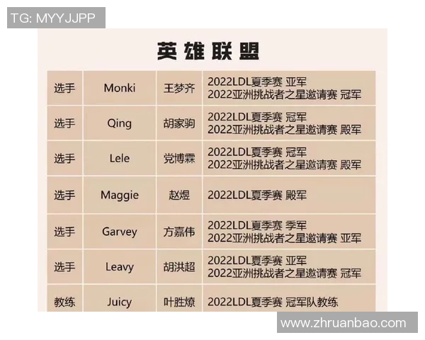 esports最新数据电竞比分英雄联盟聚焦BLG选手个人能力与团队协作的深度分析