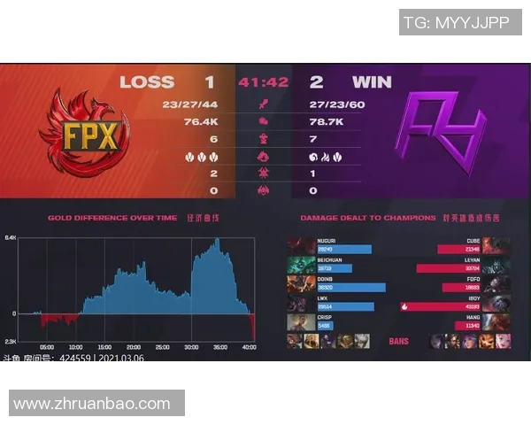 2026电竞新闻FPX战队在Major赛积分榜上以100分稳居第一，展现强劲实力与团队默契